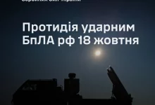 Сили оборони України збили 418 із 463 ударних БпЛА РФ за 18 жовтня