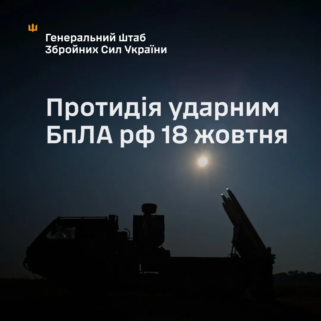 Сили оборони України збили 418 із 463 ударних БпЛА РФ за 18 жовтня