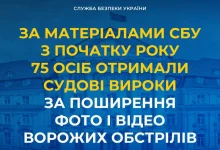 СБУ: 75 осіб засуджено за публікацію фото і відео ворожих обстрілів від початку 2026 року