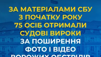 СБУ: 75 осіб засуджено за публікацію фото і відео ворожих обстрілів від початку 2026 року