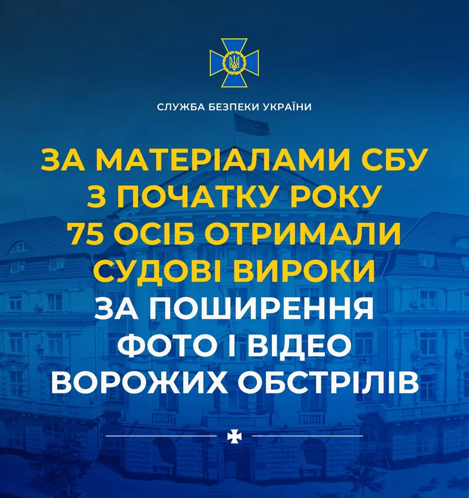 СБУ: 75 осіб засуджено за публікацію фото і відео ворожих обстрілів від початку 2026 року