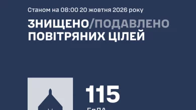У ніч на 20 жовтня сили ППО збили та подавили 115 ворожих БпЛА