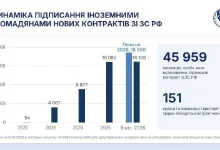 Координаційний штаб: майже 46 тисяч іноземців підписали контракти з армією рф