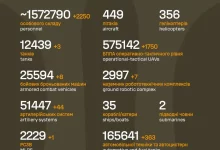 Генштаб оновив дані про втрати російських військ станом на 22 жовтня 2026 року