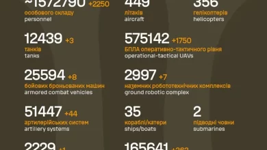 Генштаб оновив дані про втрати російських військ станом на 22 жовтня 2026 року