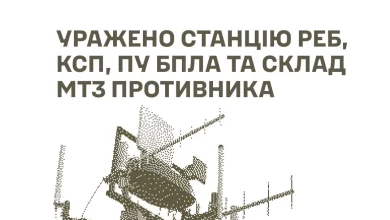 Сили оборони України знищили станцію РЕБ, командні пункти БпЛА та склад МТЗ ворога