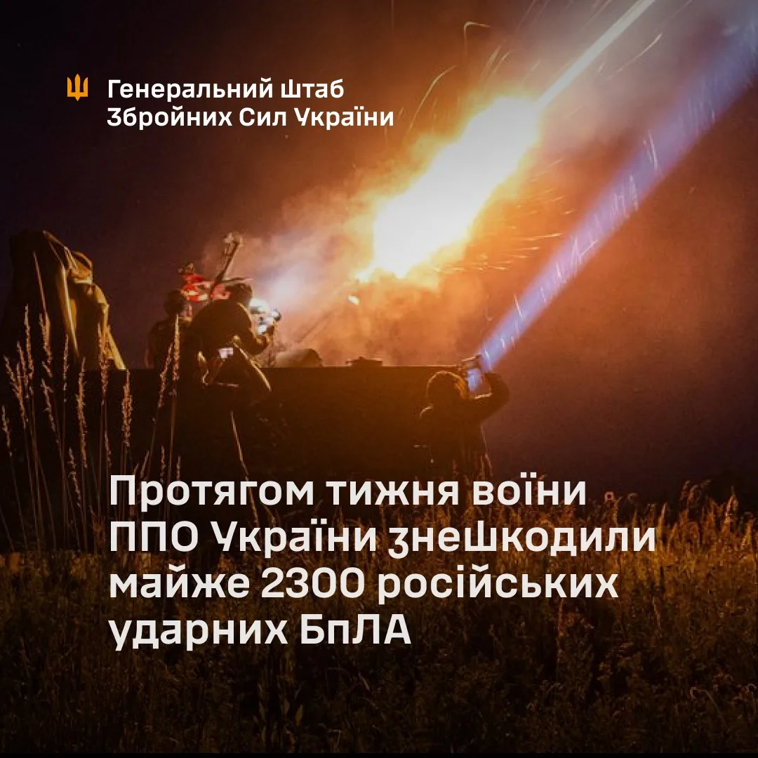 За тиждень українська ППО знищила майже 2300 ударних БпЛА РФ