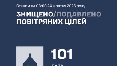 Сили оборони повідомили про збиття та подавлення 101 ворожого дрона в нічній атаці