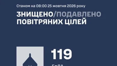 У ніч на 25 жовтня сили ППО збили та подавили 119 ворожих БпЛА
