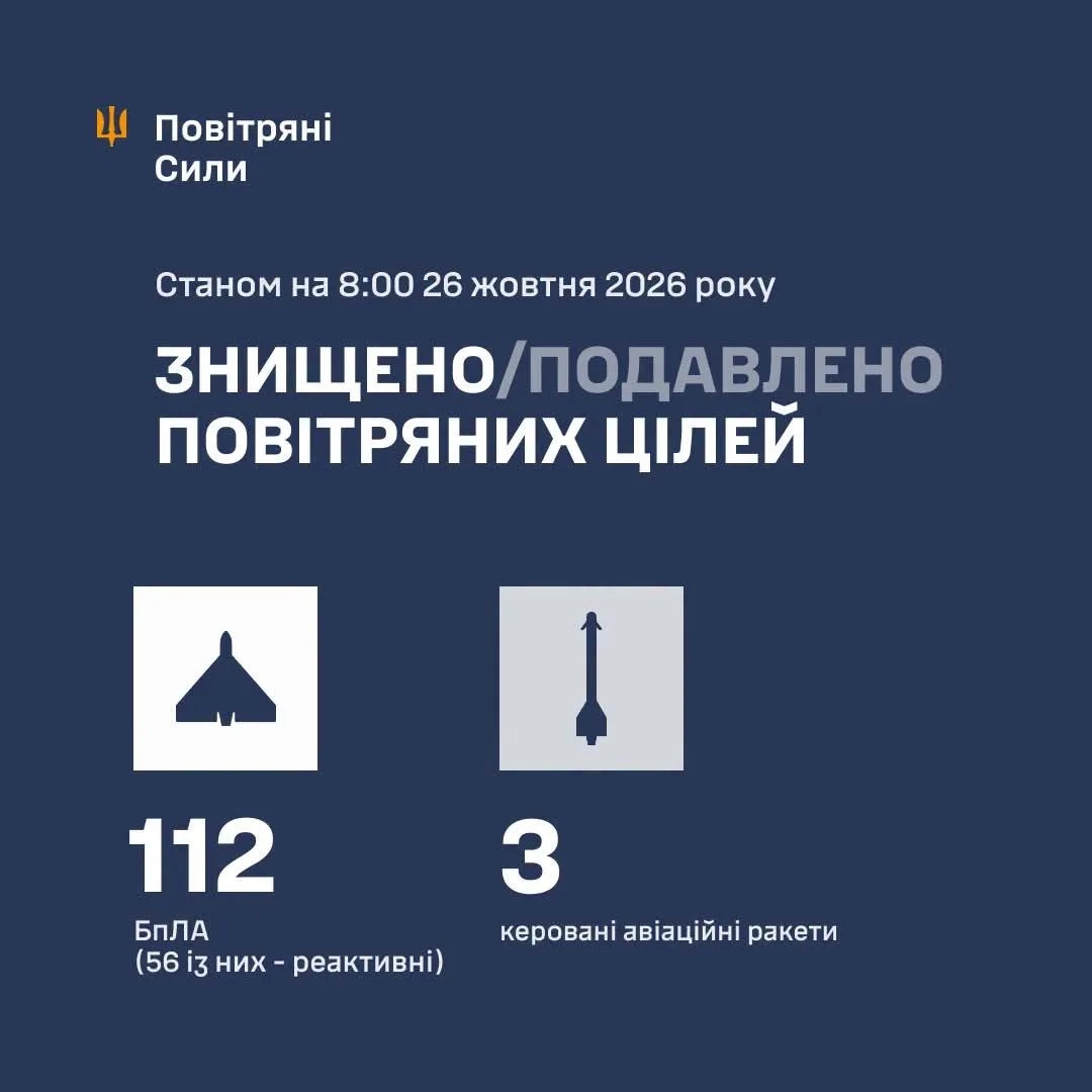 Сили оборони вночі збили та подавили 115 повітряних цілей РФ