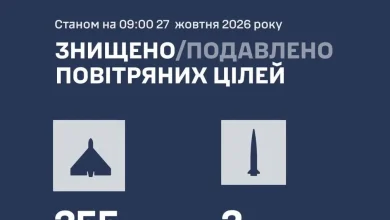 Сили оборони України збили та подавили 257 повітряних цілей у нічній атаці рф