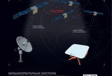 ГУР МО України оприлюднило дані про учасників російського проєкту супутникового зв’язку «Рассвет»