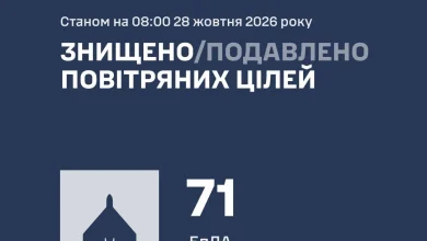 У ніч на 28 жовтня сили ППО збили та подавили 71 ворожий БпЛА