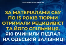 В Одесі двох російських агентів засудили до 15 років за підпал об’єкта Укрзалізниці