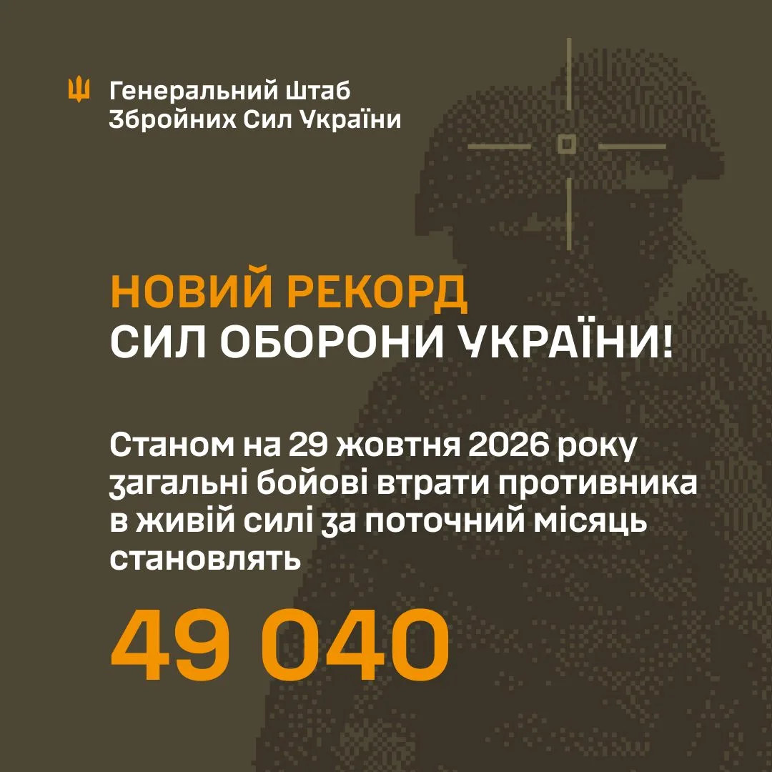 Втрати армії рф у жовтні 2026 року досягли рекордних 49 040 осіб