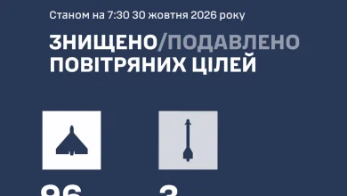 Сили оборони збили та подавили 99 повітряних цілей РФ у нічній атаці 30 жовтня